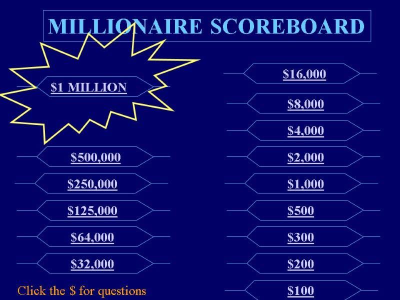 MILLIONAIRE SCOREBOARD $100 $200 $300 $500 $1,000 $2,000 $4,000 $8,000 $16,000 $32,000 $64,000 $125,000